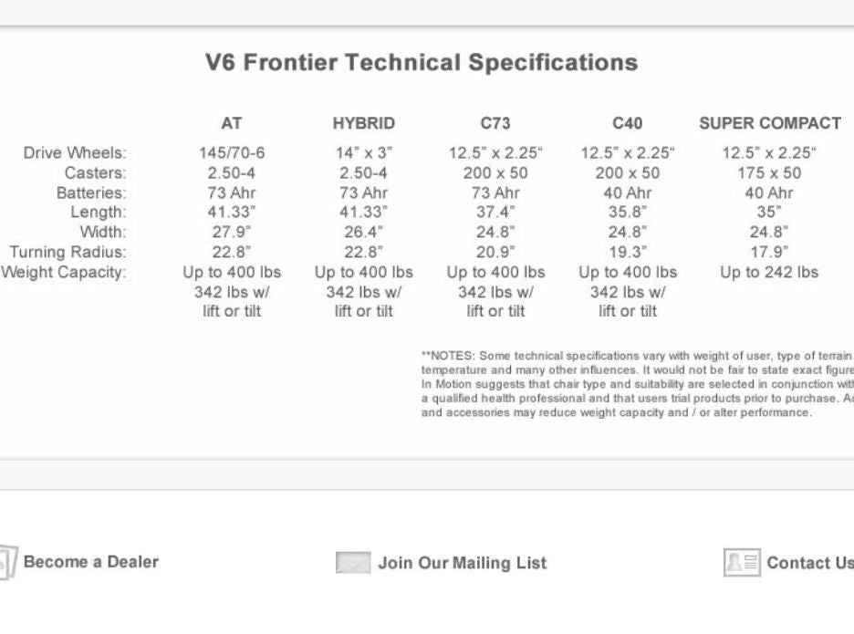 V6 Frontier Off Road Heavy Duty Electric Wheelchair