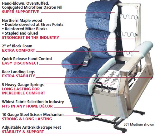 Golden Cambridge PR401 Power Lift Recliner In Medium/Large Porto Copper Open Box Return Model