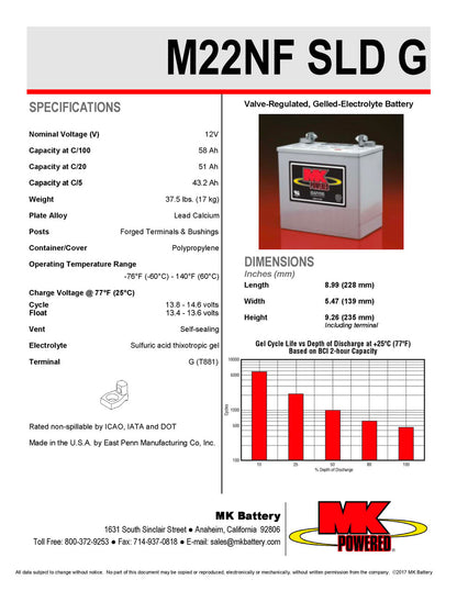 Batterie GEL scellée MK Battery M22NF