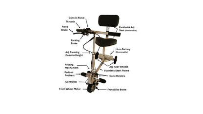 SmartScoot Lightweight Foldable Travel Mobility Scooter