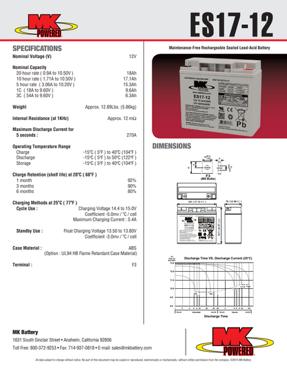 Batería AGM sellada MK Battery M17
