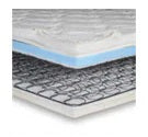 Twin Innerspring/Memory Foam Combo 80" Length (FB-Hi-Lo-Twin Visco Combo-80)