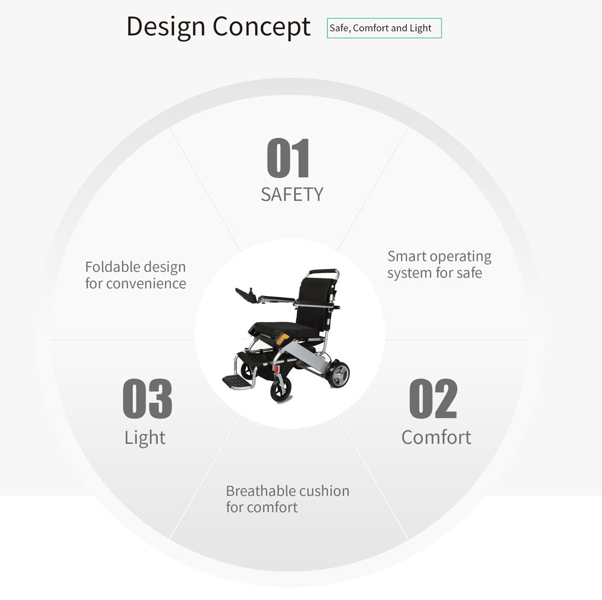 Karman Tranzit Go Foldable Power Wheelchair