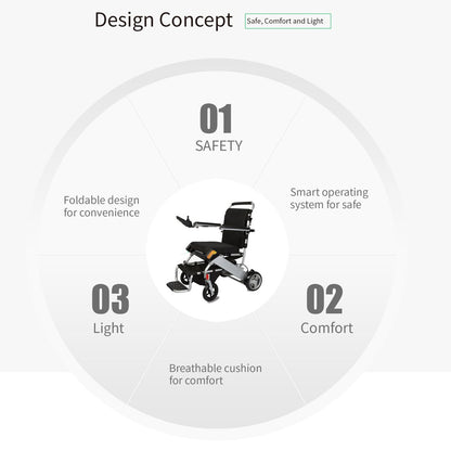 Karman Tranzit Go Foldable Power Wheelchair