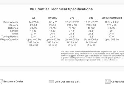 V6 Frontier Off Road Heavy Duty Electric Wheelchair
